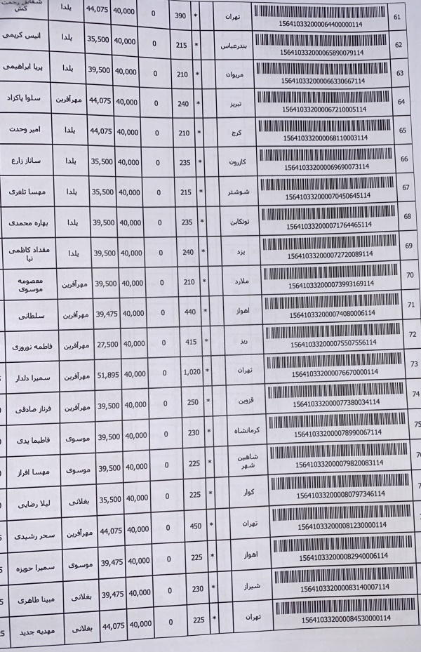 رسید مرسولات پستی ارسال شده