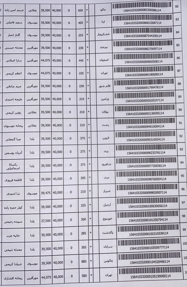 رسید مرسولات پستی ارسال شده