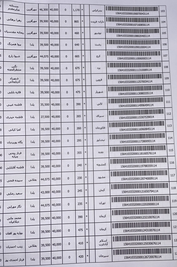 رسید مرسولات پستی ارسال شده