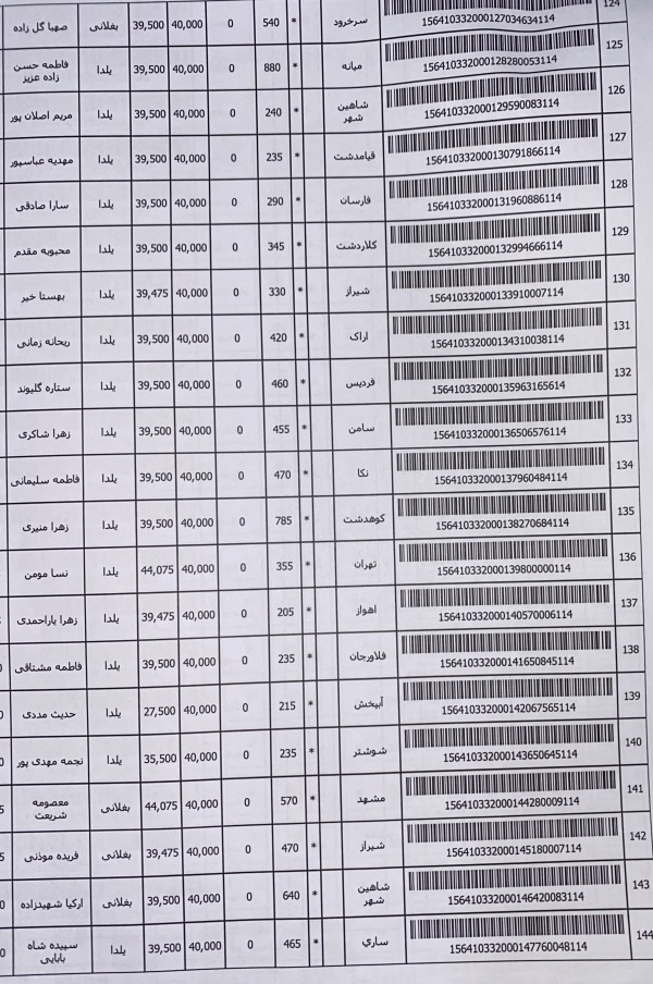 رسید مرسولات پستی ارسال شده