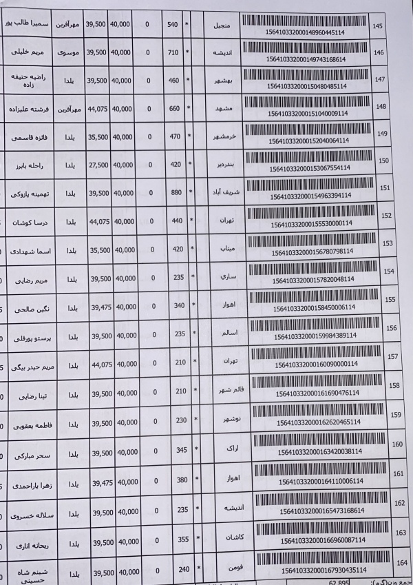 رسید مرسولات پستی ارسال شده