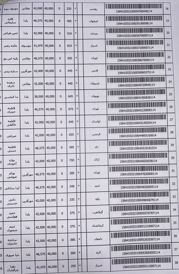 رسید مرسولات پستی ارسال شده