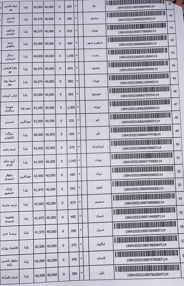 رسید مرسولات پستی ارسال شده