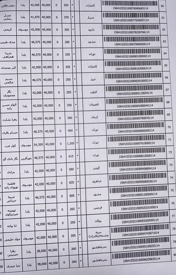 رسید مرسولات پستی ارسال شده