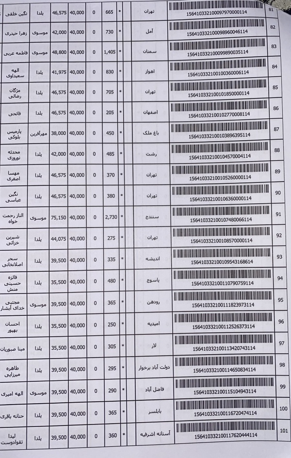 رسید مرسولات پستی ارسال شده