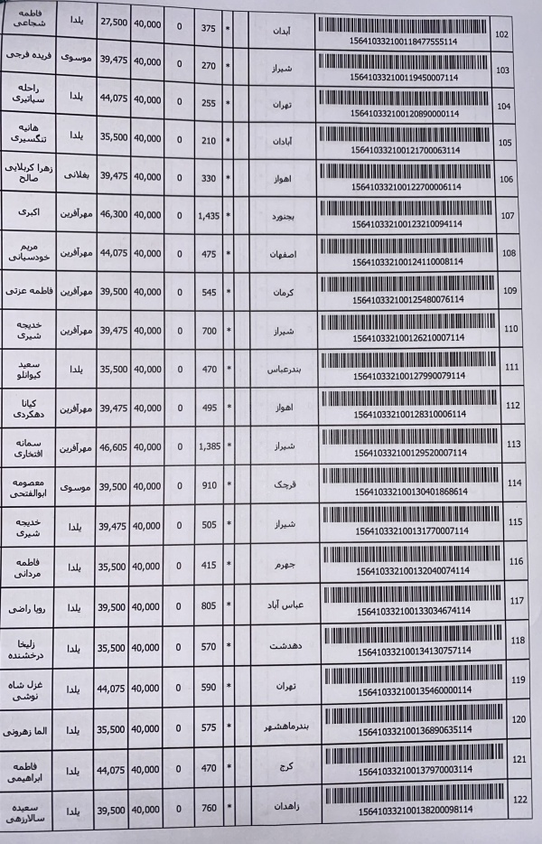 رسید مرسولات پستی ارسال شده