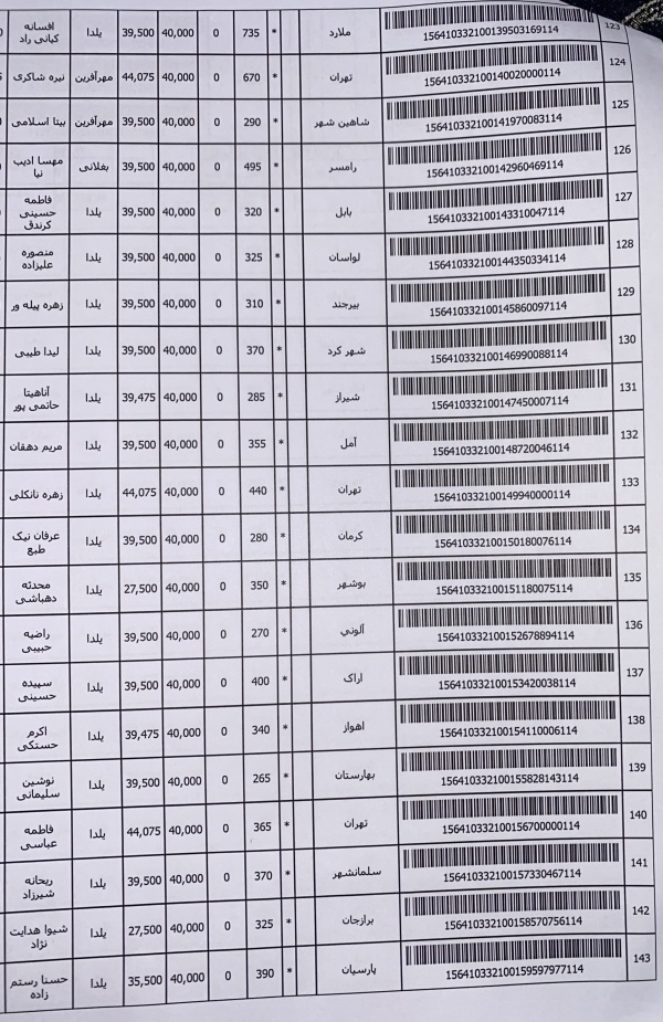 رسید مرسولات پستی ارسال شده