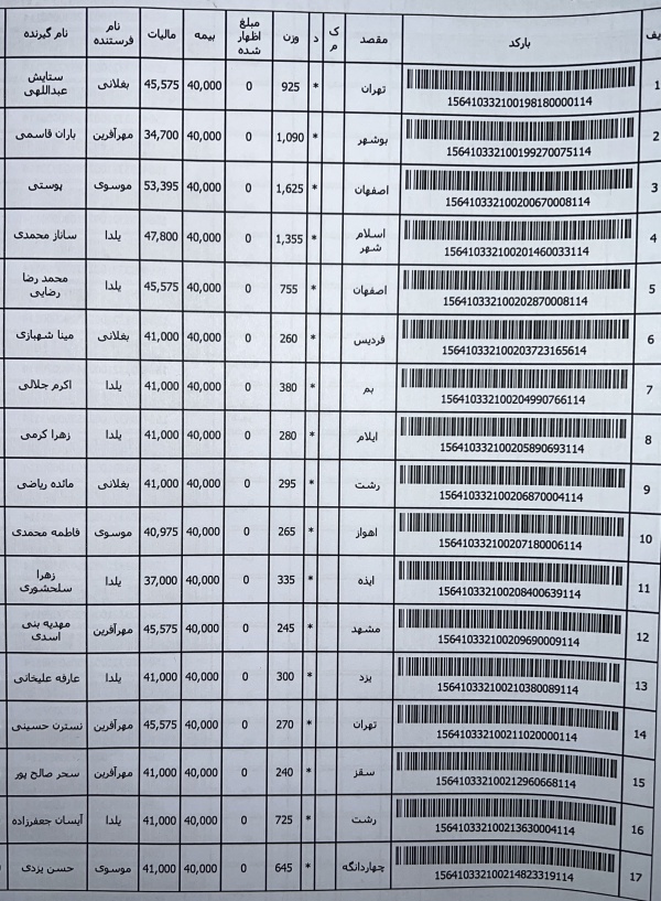 رسید مرسولات پستی ارسال شده