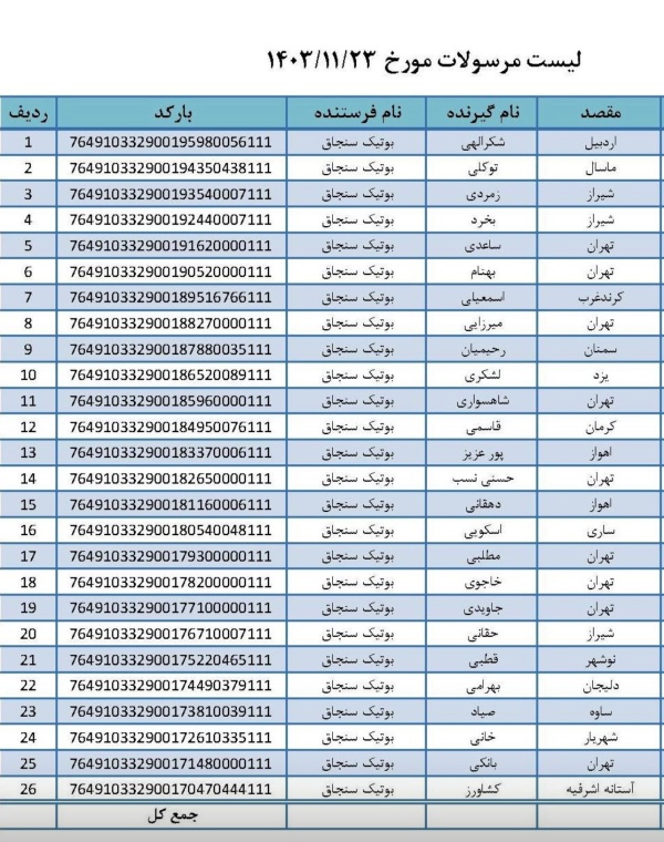 رسید مرسولات پستی ارسال شده