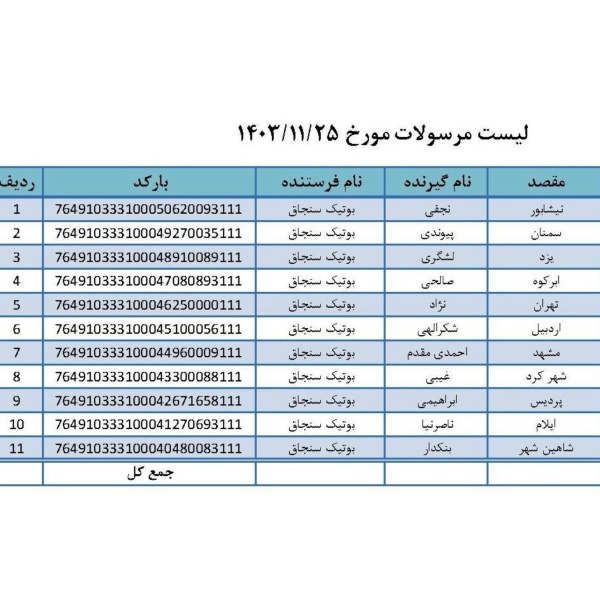 رسید مرسولات پستی ارسال شده