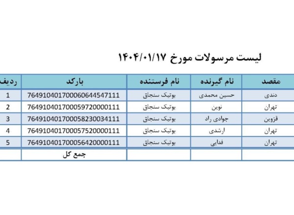 رسید مرسولات پستی ارسال شده