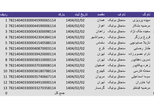 رسید مرسولات پستی ارسال شده