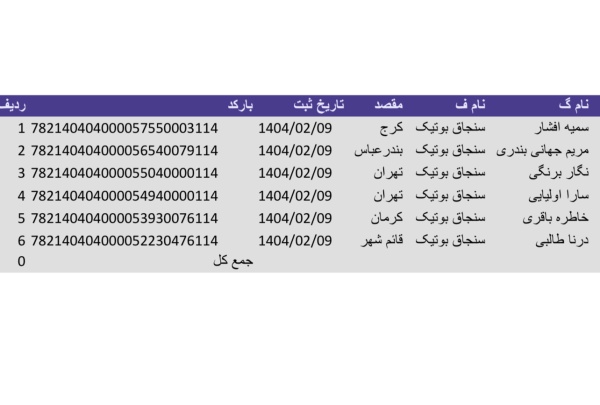 رسید مرسولات پستی ارسال شده