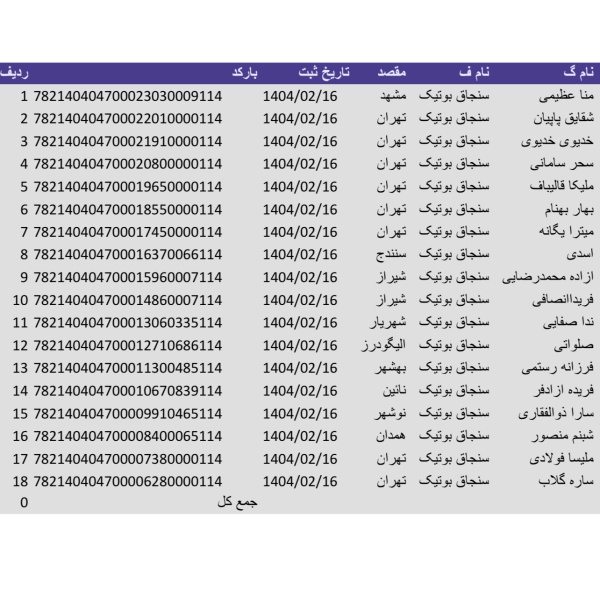 رسید مرسولات پستی ارسال شده