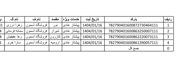 رسید مرسولات پستی ارسال شده