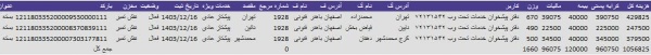 رسید مرسولات پستی ارسال شده