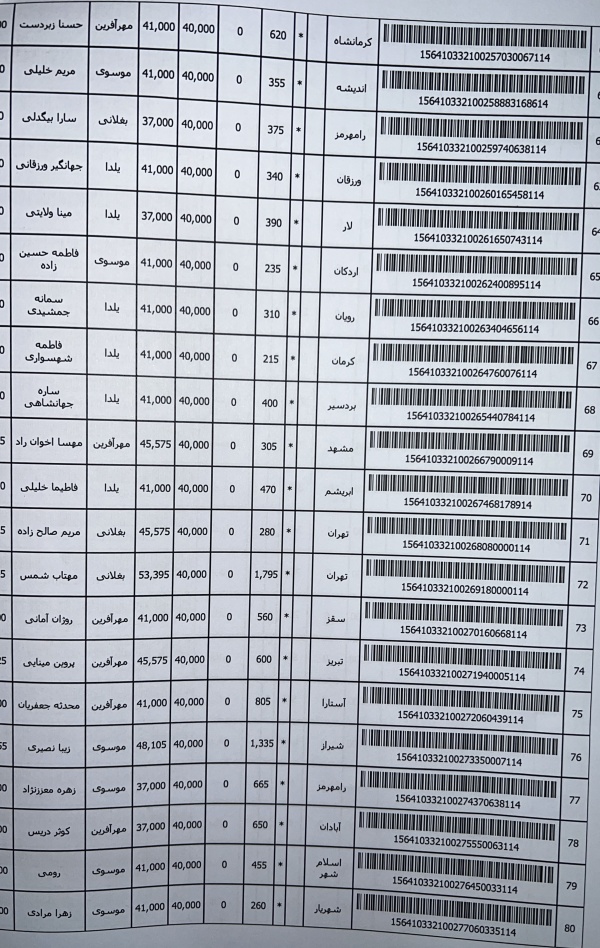 رسید مرسولات پستی ارسال شده