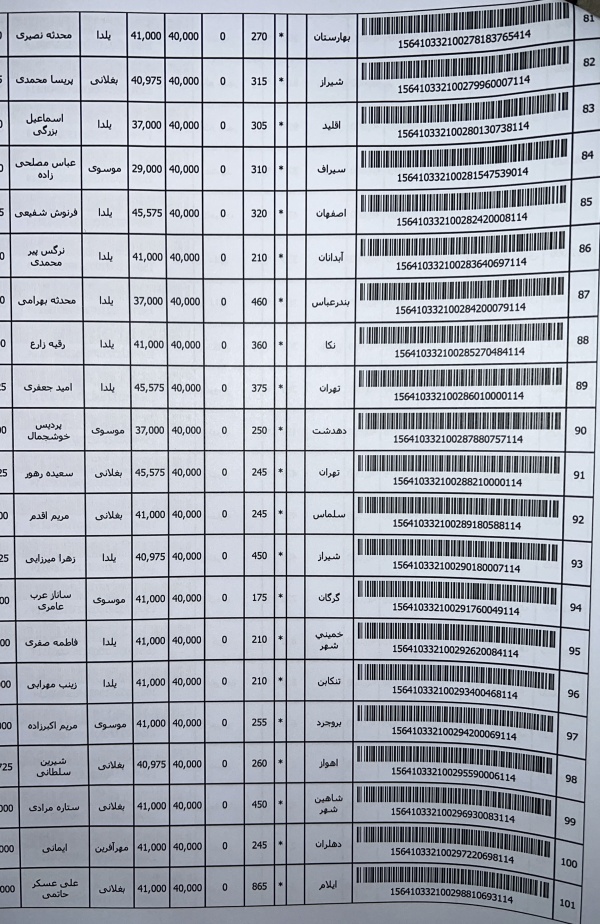 رسید مرسولات پستی ارسال شده