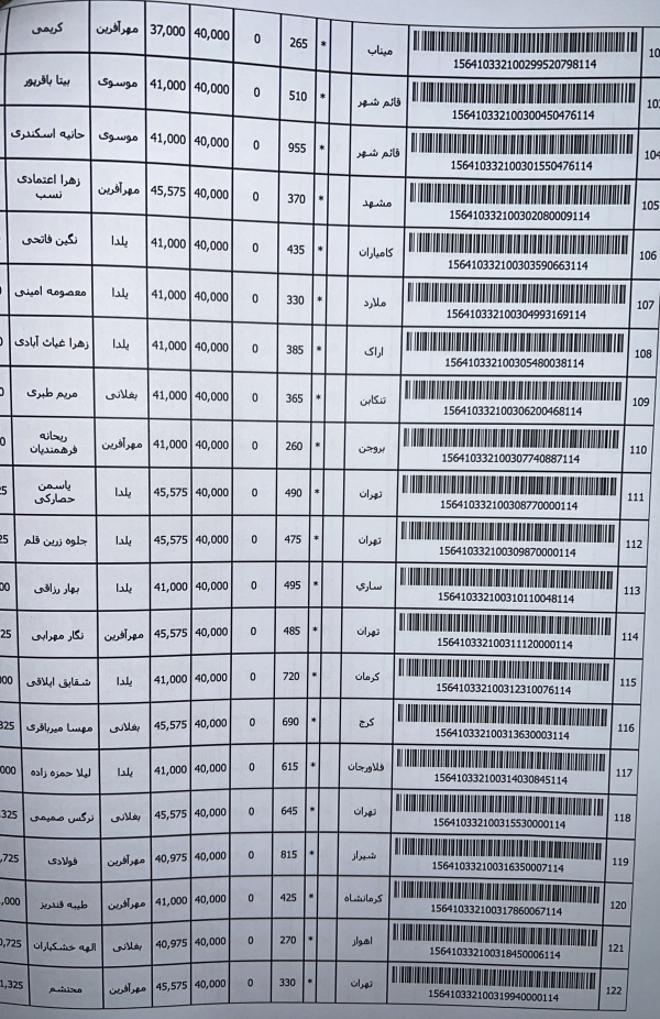 رسید مرسولات پستی ارسال شده