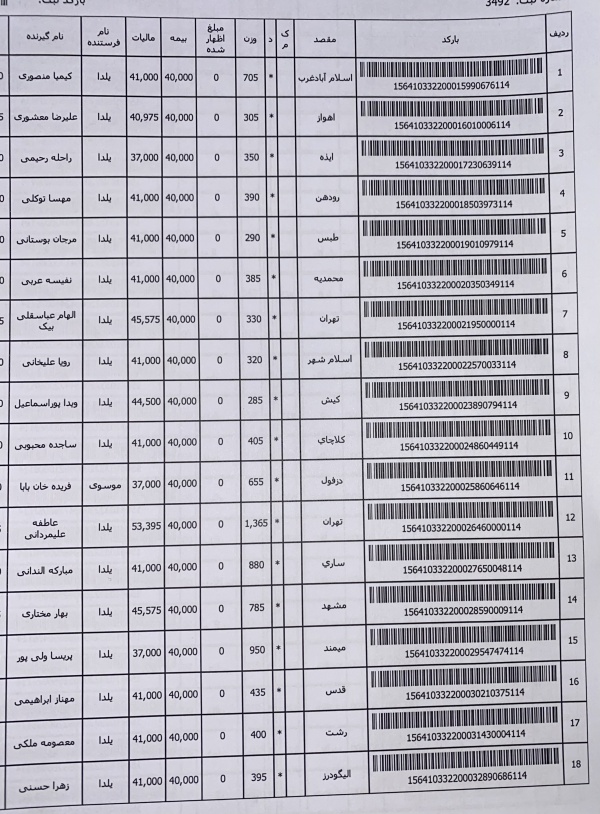 رسید مرسولات پستی ارسال شده