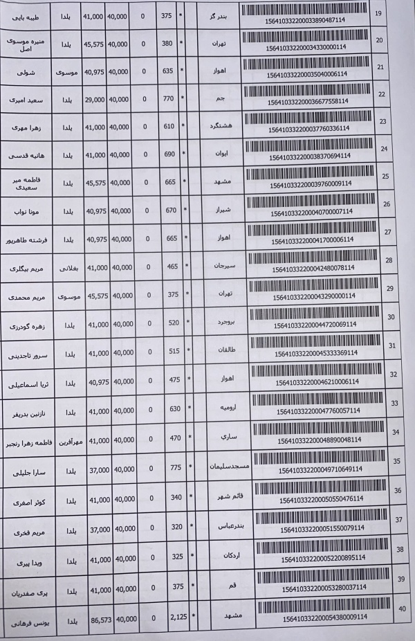 رسید مرسولات پستی ارسال شده