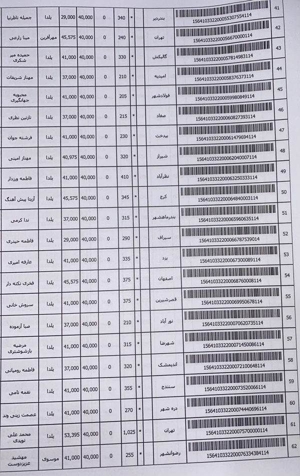 رسید مرسولات پستی ارسال شده