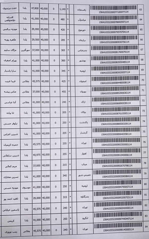 رسید مرسولات پستی ارسال شده