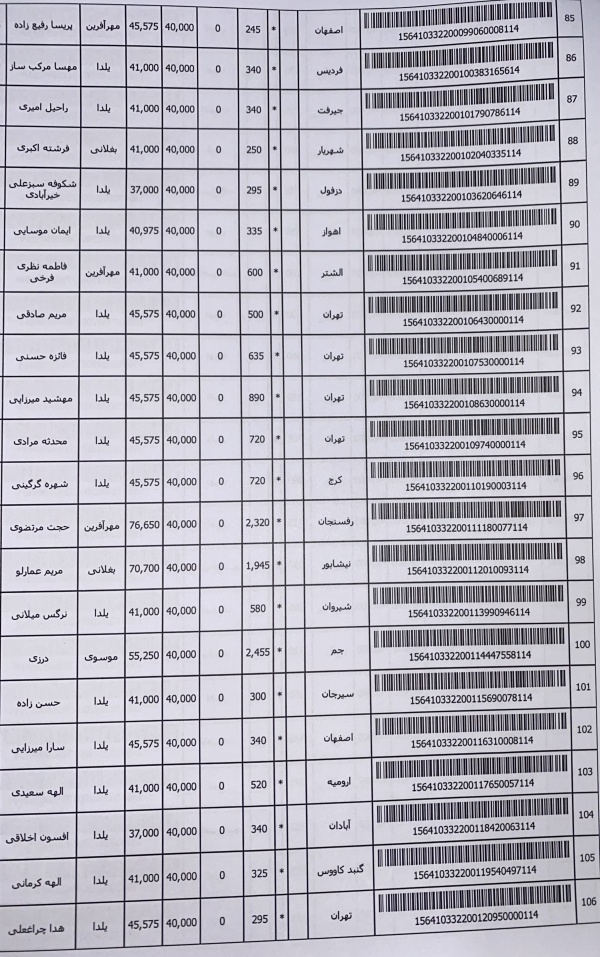 رسید مرسولات پستی ارسال شده