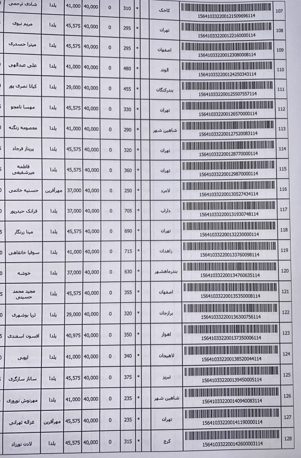 رسید مرسولات پستی ارسال شده