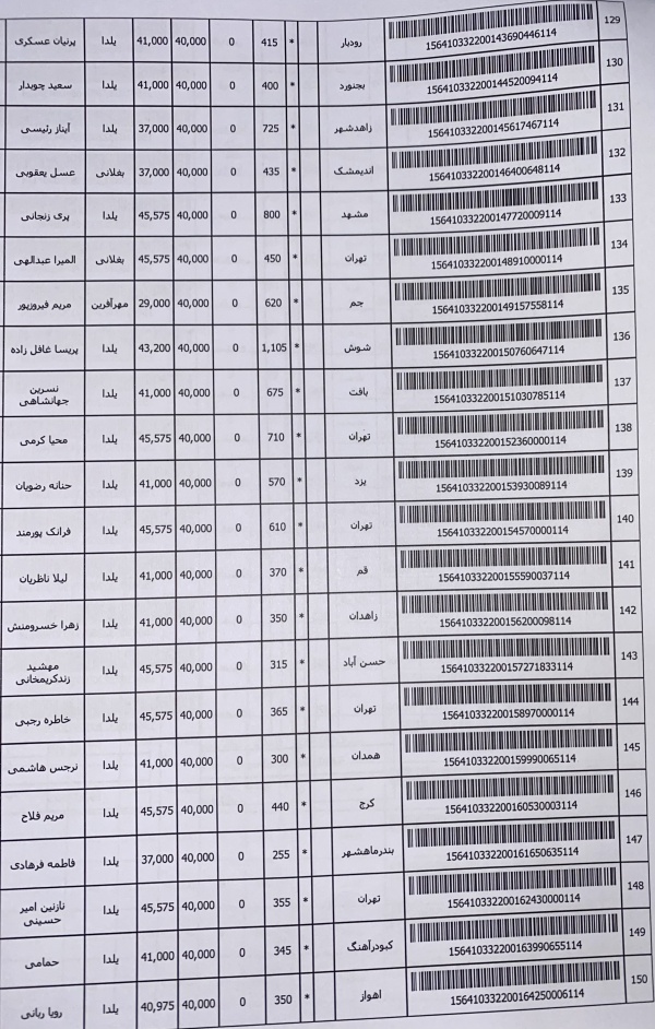 رسید مرسولات پستی ارسال شده