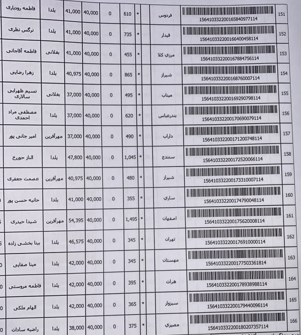 رسید مرسولات پستی ارسال شده