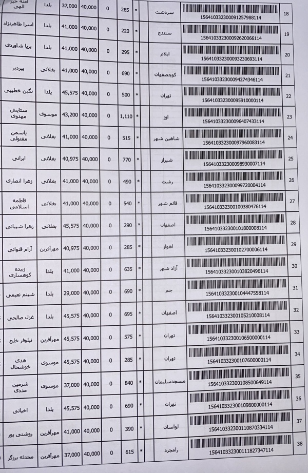 رسید مرسولات پستی ارسال شده