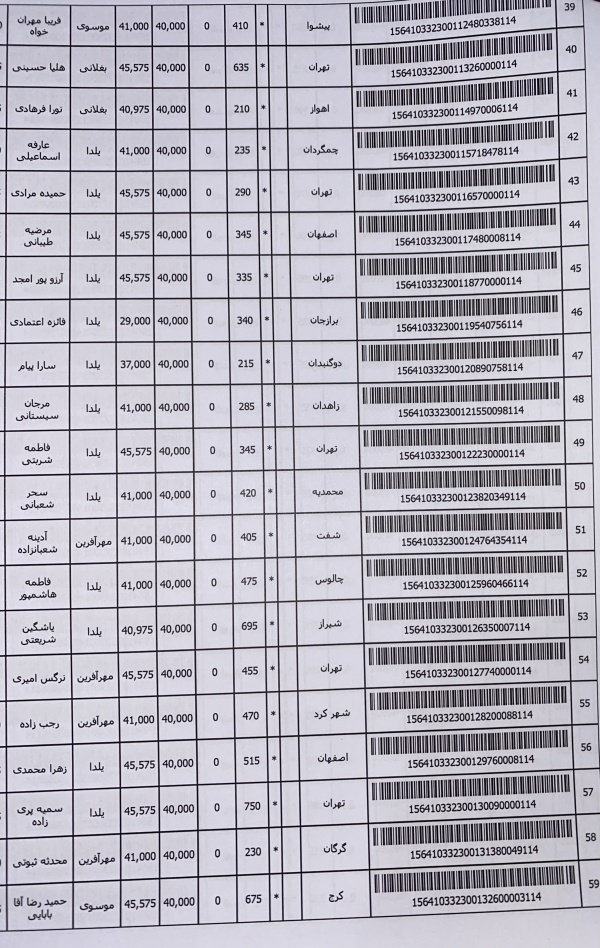 رسید مرسولات پستی ارسال شده