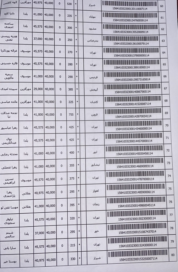 رسید مرسولات پستی ارسال شده