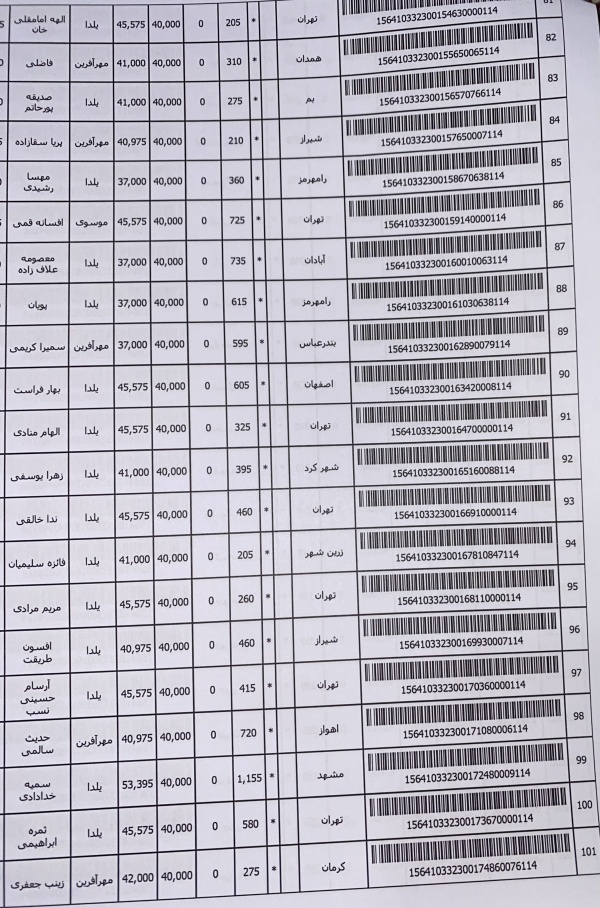 رسید مرسولات پستی ارسال شده