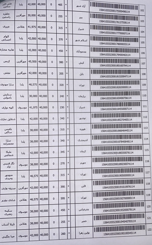 رسید مرسولات پستی ارسال شده