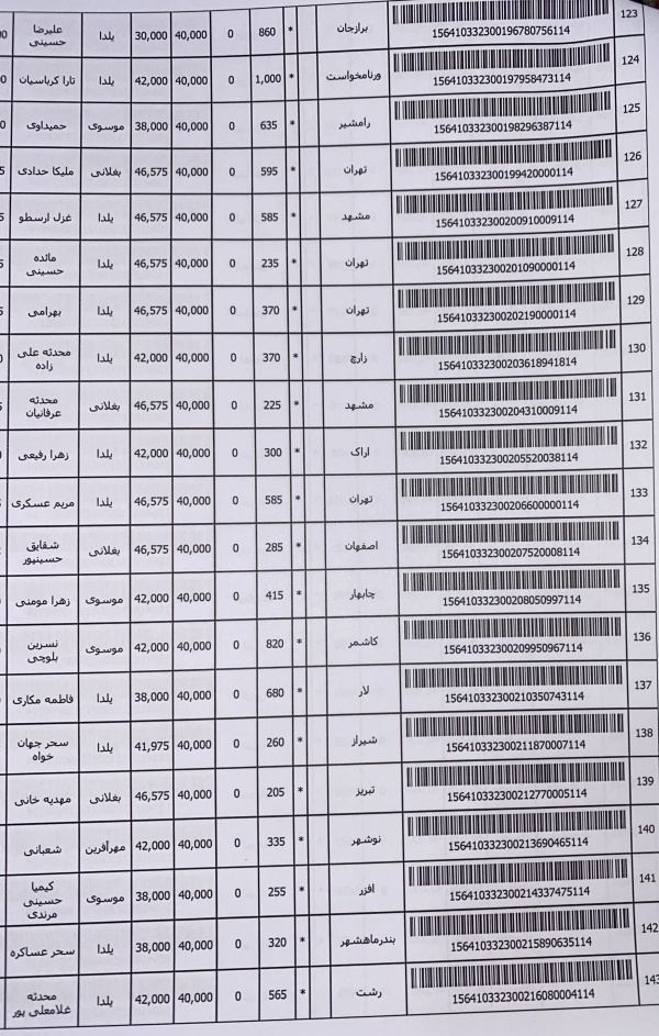 رسید مرسولات پستی ارسال شده