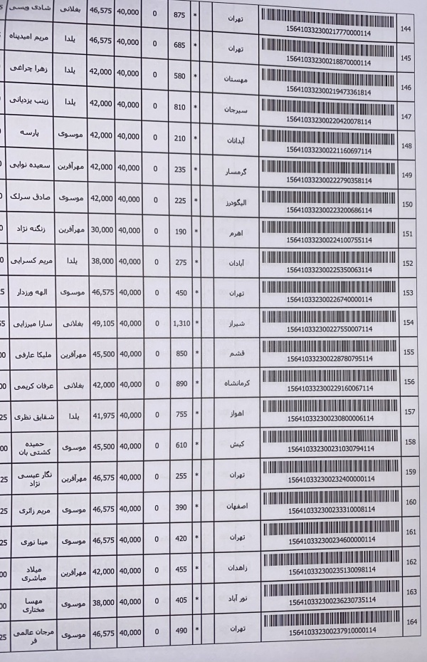 رسید مرسولات پستی ارسال شده