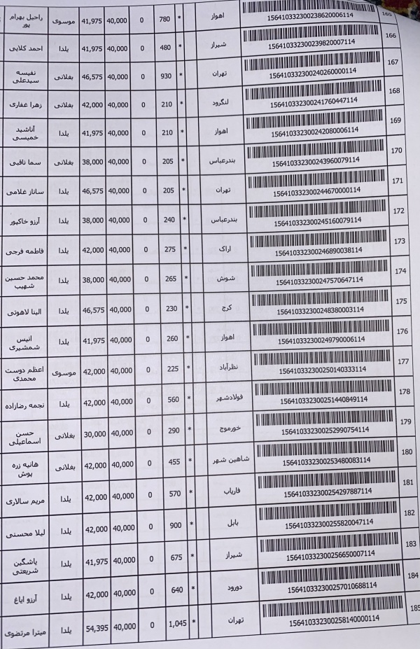 رسید مرسولات پستی ارسال شده