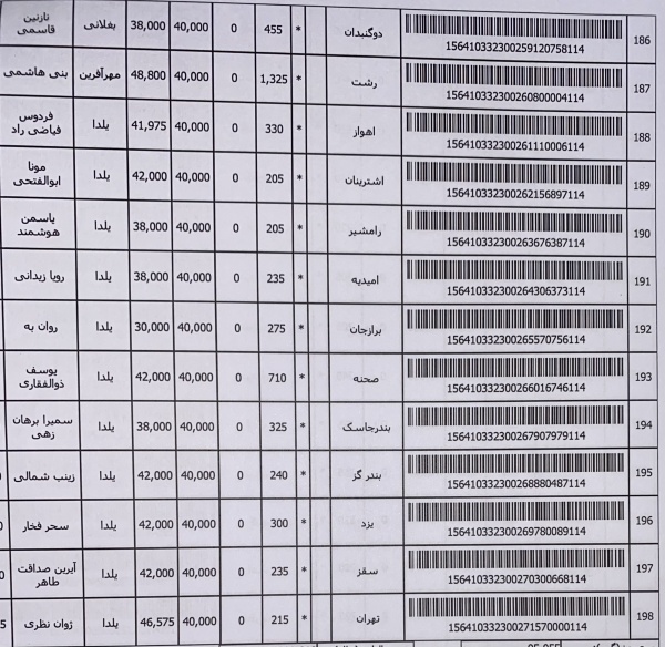 رسید مرسولات پستی ارسال شده