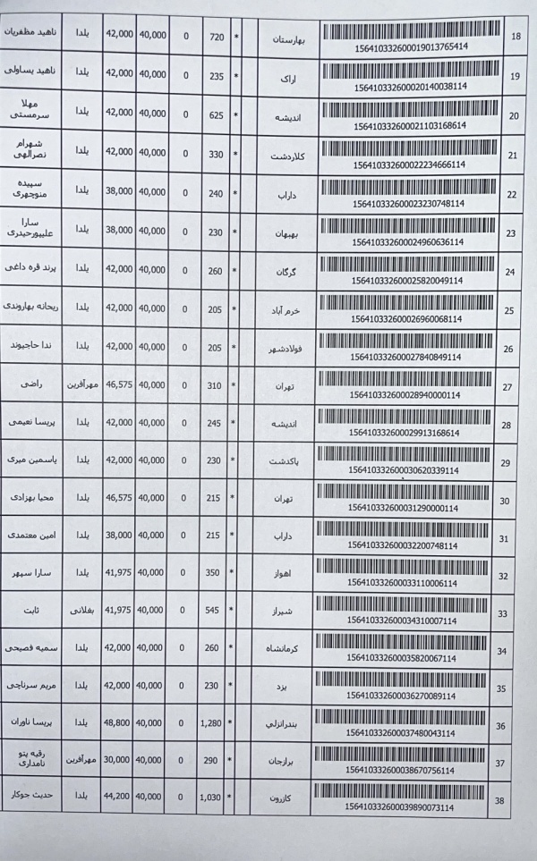 رسید مرسولات پستی ارسال شده