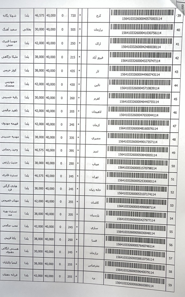 رسید مرسولات پستی ارسال شده