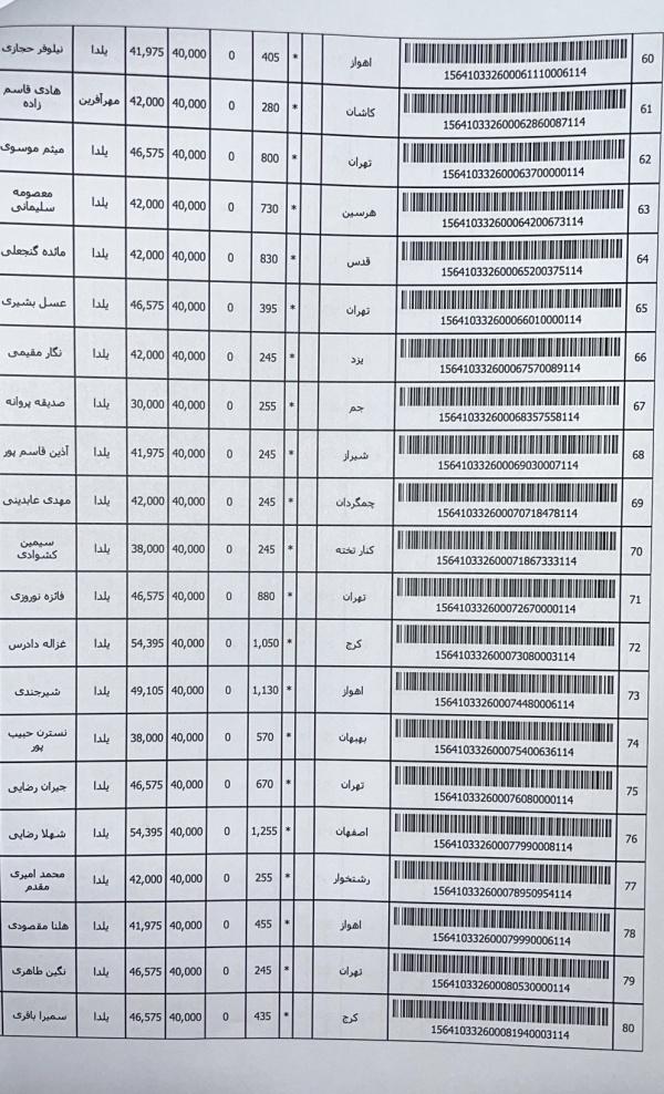 رسید مرسولات پستی ارسال شده