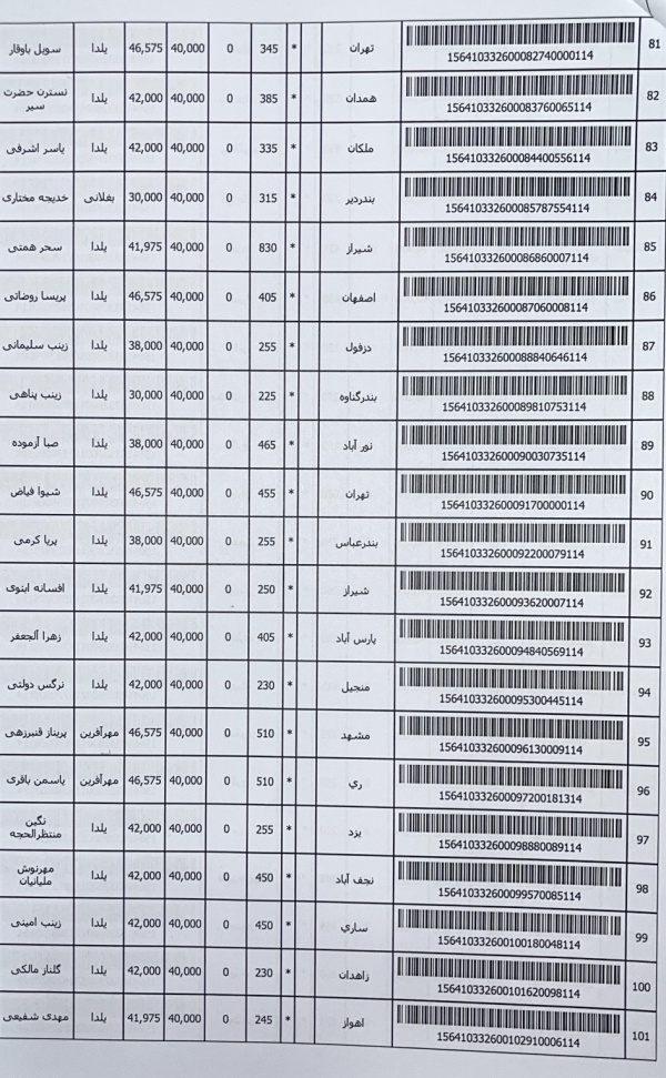 رسید مرسولات پستی ارسال شده