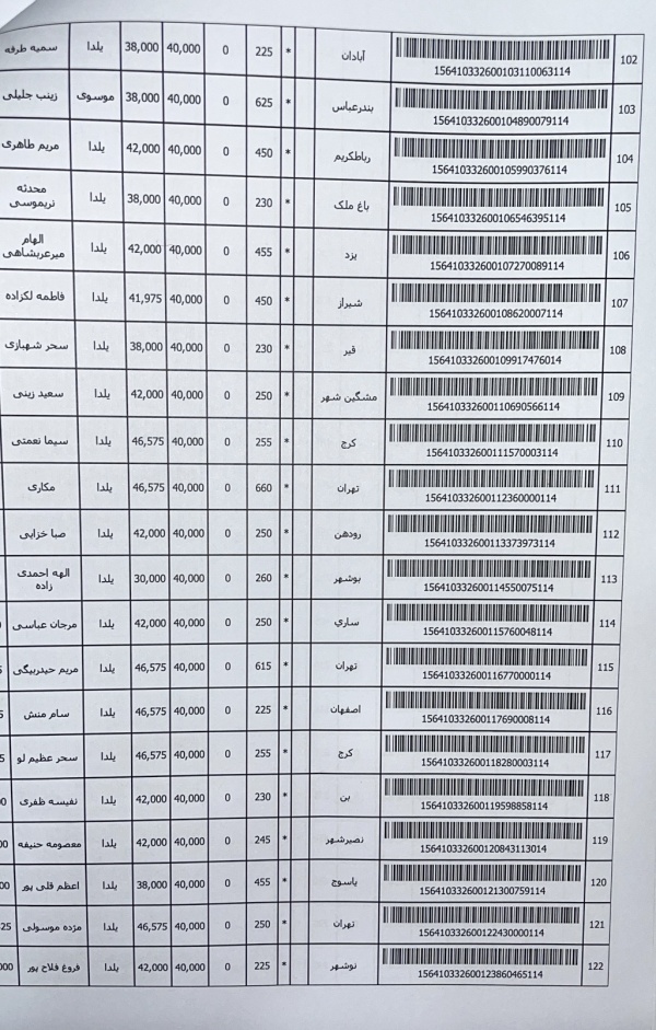 رسید مرسولات پستی ارسال شده