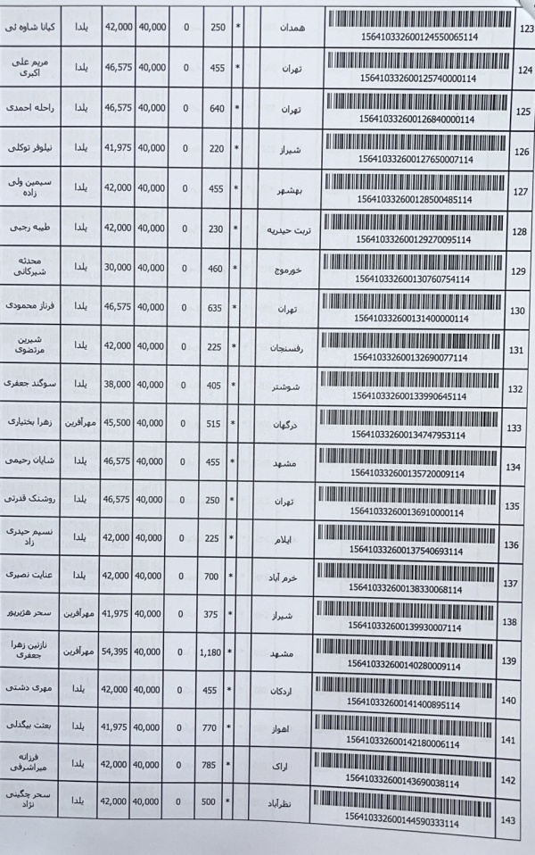 رسید مرسولات پستی ارسال شده