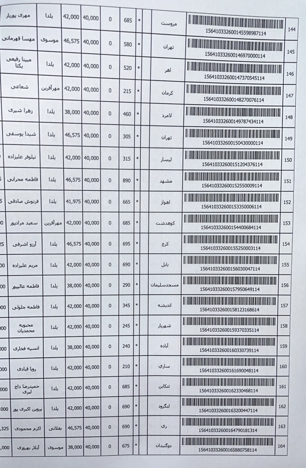 رسید مرسولات پستی ارسال شده