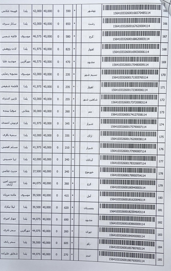 رسید مرسولات پستی ارسال شده