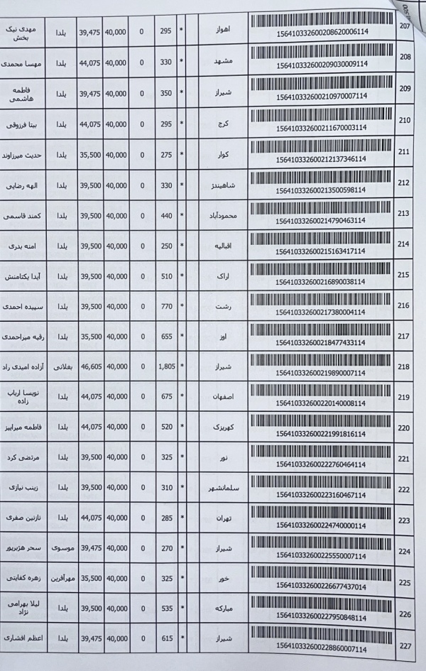 رسید مرسولات پستی ارسال شده