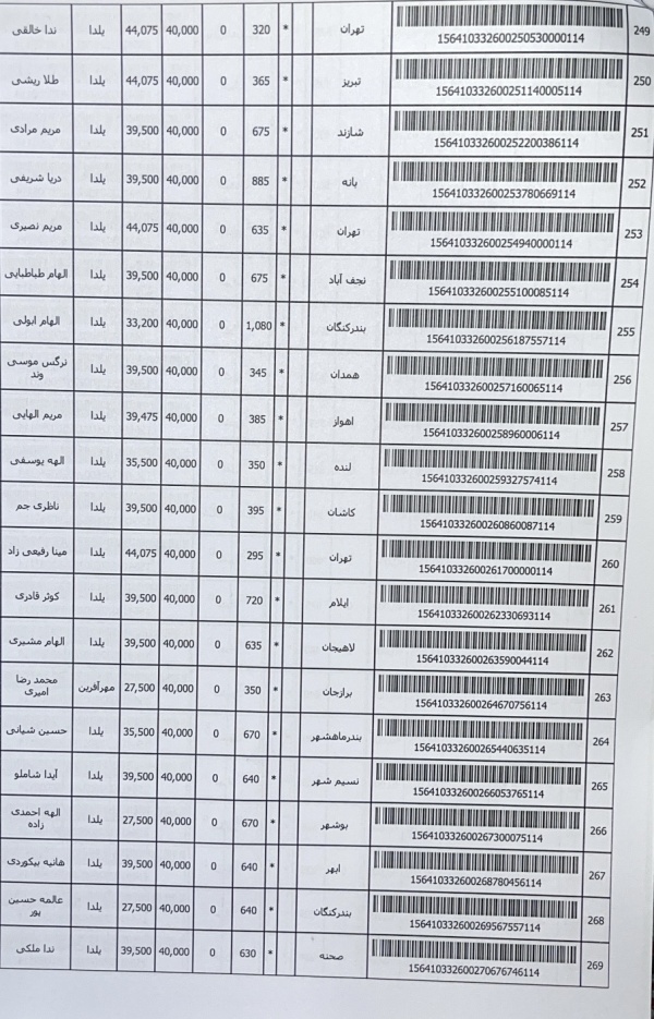 رسید مرسولات پستی ارسال شده